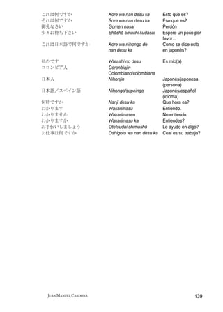 これは何ですか                Kore wa nan desu ka       Esto que es?
それは何ですか                Sore wa nan desu ka       Eso que es?
御免なさい                  Gomen nasai               Perdón
少々お待ち下さい               Shōshō omachi kudasai     Espere un poco por
                                                 favor...
これは日本語で何ですか            Kore wa nihongo de        Como se dice esto
                       nan desu ka               en japonés?

私のです                   Watashi no desu           Es mio(a)
コロンビア人                 Coronbiajin
                       Colombiano/colombiana
日本人                    Nihonjin                  Japonés/japonesa
                                                 (persona)
日本語／スペイン語              Nihongo/supeingo          Japonés/español
                                                 (idioma)
何時ですか                  Nanji desu ka             Que hora es?
わかります                  Wakarimasu                Entiendo.
わかりません                 Wakarimasen               No entiendo
わかりますか                 Wakarimasu ka             Entiendes?
お手伝いしましょう              Otetsudai shimashō        Le ayudo en algo?
お仕事は何ですか               Oshigoto wa nan desu ka   Cual es su trabajo?




 JUAN MANUEL CARDONA                                             139
 