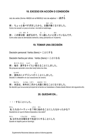 18. EXCESO EN ACCIÓN O CONDICIÓN
                                                                           す

raíz de verbo (forma -MASU sin el MASU)/ raíz de adjetivo/ + 過ぎる

                   た                               なか いた
例： ちょっと食べすぎましたから、お腹が痛くなりました。
Como me excedí un poco al comer, me dolió el estómago.

             いえ せま す                      ひ    こ             おも
例： この家は狭 過ぎるので、引っ越したいと思っているんです。
Como esta casa es demasiado estrecha, estoy pensando en mudarme.



                                19. TOMAR UNA DECISIÓN


Decisión personal: Verbo (llano) + ことにする

Decisión hecha por otros: Verbo (llano) + ことになる

      まいにち かんじ         じゅう          おぼ
例： 毎日 漢字を十ぐらい覚えることにしました。
Me propuse aprender unos diez kanji todos los días.

      なつやす                        い
例： 夏休みにメデジンへ行くことにしました。
Decidió ir a Medellín en sus vacaciones de verano.

      ほんてん         らいねん にがつ           おおさか うつ
例： 本店は、来年の二月から大阪に移ることになりました。
Se decidió que la sucursal principal de la tienda se trasladase a Osaka desde febrero del siguiente año.



                                         20. QUEDAR EN...


・・・することにした。

わたし                            しちじ       はじ
私 たちはパーティーを７時に始めることにしたなかったかな？
Quedamos en que la fiesta empezaba a las siete?

わたし            にちようび          さきおく
私 はそれを日曜日まで先送りにすることにした
Quedé en dejarlo para el domingo.




    Suplemento-Nociones básicas sobre el idioma japonés
 