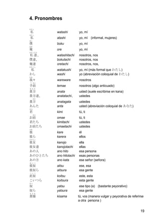 4. Pronombres
わたし
私         watashi         yo, mí
あたし
私         atashi          yo, mí (informal, mujeres)
ぼく
僕         boku            yo, mí
おれ
俺         ore             yo, mí
わたしたち
私 達、      watashitachi    nosotros, nos
僕達、       bokutachi       nosotros, nos
俺達        oretachi        nosotros, nos,
わたくし
私         watakushi       yo, mí (más formal que わたし)
わし        washi           yo (abreviación coloquial de わたし)
われ
我々        wareware        nosotros
て まえ
手前        temae           nosotros (algo anticuado)
あなた
貴方        anata           usted (suele escribirse en kana)
貴方達、      anatatachi、     ustedes
  がた
貴方        anatagata       ustedes
あんた       anta            usted (abreviación coloquial de あなた)
きみ
君         kimi            tú, ti
  まえ
お前        omae            tú, ti
君たち       kimitachi       ustedes
お前たち      omaetachi       ustedes
かれ
彼         kare            él
彼ら        karera          ellos
かのじょ
彼女        kanojo          ella
彼女達       kanojotachi     ellas
あの人       ano hito        esa persona
あのひとたち    ano hitotachi   esas personas
あの方       ano kata        ese señor (señora)
あいつ
彼奴        aitsu           ese, esa
彼奴ら       aitsura         esa gente
こいつ
此奴        koitsu          este, esta
こいつら      koitsura        esta gente
やつ
奴         yatsu           ese tipo (a) (bastante peyorativo)
奴ら        yatsura         esa gente
きさま
貴様        kisama          tú, vos (manera vulgar y peyorativa de referirse
                          a otra persona )


                                                                       19
 