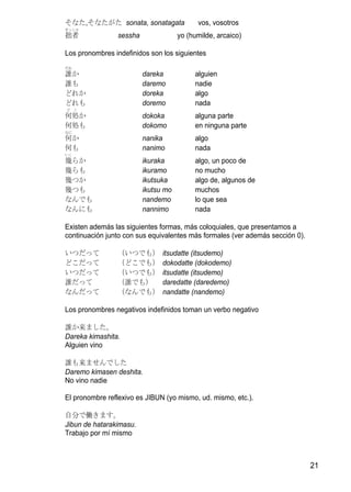 そなた,そなたがた sonata, sonatagata               vos, vosotros
せっしゃ
拙者              sessha               yo (humilde, arcaico)

Los pronombres indefinidos son los siguientes
だれ
誰か                       dareka           alguien
誰も                       daremo           nadie
どれか                      doreka           algo
どれも                      doremo           nada
ど こ
何処か                      dokoka           alguna parte
何処も                      dokomo           en ninguna parte
なに
何か                       nanika           algo
何も                       nanimo           nada
いく
幾らか                      ikuraka          algo, un poco de
幾らも                      ikuramo          no mucho
幾つか                      ikutsuka         algo de, algunos de
幾つも                      ikutsu mo        muchos
なんでも                     nandemo          lo que sea
なんにも                     nannimo          nada

Existen además las siguientes formas, más coloquiales, que presentamos a
continuación junto con sus equivalentes más formales (ver además sección 0).

いつだって           （いつでも）         itsudatte (itsudemo)
どこだって           （どこでも）         dokodatte (dokodemo)
いつだって           （いつでも）         itsudatte (itsudemo)
誰だって            （誰でも）          daredatte (daredemo)
なんだって           （なんでも）         nandatte (nandemo)

Los pronombres negativos indefinidos toman un verbo negativo

誰か来ました。
Dareka kimashita.
Alguien vino

誰も来ませんでした
Daremo kimasen deshita.
No vino nadie

El pronombre reflexivo es JIBUN (yo mismo, ud. mismo, etc.).

自分で働きます。
Jibun de hatarakimasu.
Trabajo por mí mismo



                                                                               21
 