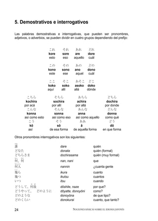 5. Demostrativos e interrogativos

Las palabras demostrativas e interrogativas, que pueden ser pronombres,
adjetivos, o adverbios, se pueden dividir en cuatro grupos dependiendo del prefijo:


                          これ       それ          あれ       どれ
                          kore     sore        are      dore
                          esto     eso        aquello   cuál

                          この       その         あの        どの
                          kono     sono       ano       dono
                           este     ese        aquel    cuál

                           ここ      そこ          あそこ どこ
                          koko    soko        asoko doko
                          aquí    allí        allá  dónde

            こちら               そちら           あちら                      どちら
           kochira           sochira       achira                   dochira
          por acá           por allí      por allá                 por donde
            こんな               そんな           あんな                      どんな
            konna             sonna         anna                     donna
          así como esto     así como eso  así como aquello         como qué
             こう                そう            ああ                       どう
              kō                sō            ā                        dō
             así           de esa forma  de aquella forma         en que forma

Otros pronombres interrogativos son los siguientes:
だれ
誰                                 dare                     quién
どなた                               donata                   quién (formal)
どちらさま                             dochirasama              quién (muy formal)
なん   なに
何、何                               nan, nani                que
なんにん
何人                                nannin                   ¿cuanta gente
いく
幾ら                                ikura                    cuanto
幾つ                                ikutsu                   cuantos
いつ                                itsu                     cuando
              な ぜ
どうして、何故                           dōshite, naze            por que?
どうやって、 どのように                      dōyatte, donoyōni        como?
どのような                             donoyōna                 de que tipo?
どのくらい                             donokurai                cuanto, que tanto?


24                                         NOCIONES BÁSICAS SOBRE EL IDIOMA JAPONÉS
 