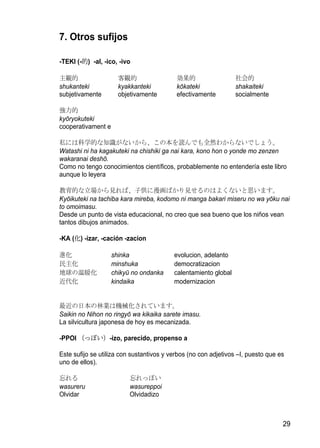 7. Otros sufijos

-TEKI (-的) -al, -ico, -ivo

主観的                   客観的                  効果的                   社会的
shukanteki            kyakkanteki          kōkateki              shakaiteki
subjetivamente        objetivamente        efectivamente         socialmente

強力的
kyōryokuteki
cooperativament e

私には科学的な知識がないから、この本を読んでも全然わからないでしょう。
Watashi ni ha kagakuteki na chishiki ga nai kara, kono hon o yonde mo zenzen
wakaranai deshō.
Como no tengo conocimientos científicos, probablemente no entendería este libro
aunque lo leyera

教育的な立場から見れば、子供に漫画ばかり見せるのはよくないと思います。
Kyōikuteki na tachiba kara mireba, kodomo ni manga bakari miseru no wa yōku nai
to omoimasu.
Desde un punto de vista educacional, no creo que sea bueno que los niños vean
tantos dibujos animados.

-KA (化) -izar, -cación -zacion

進化                  shinka                evolucion, adelanto
民主化                 minshuka              democratizacion
地球の温暖化              chikyū no ondanka     calentamiento global
近代化                 kindaika              modernizacion


最近の日本の林業は機械化されています。
Saikin no Nihon no ringyō wa kikaika sarete imasu.
La silvicultura japonesa de hoy es mecanizada.

-PPOI （っぽい）-izo, parecido, propenso a

Este sufijo se utiliza con sustantivos y verbos (no con adjetivos –I, puesto que es
uno de ellos).

忘れる                       忘れっぽい
wasureru                  wasureppoi
Olvidar                   Olvidadizo



                                                                                  29
 