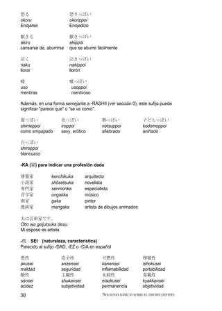 怒る                         怒りっぽい
okoru                      okorippoi
Enojarse                   Enojadizo

厭きる                        厭きっぽい
akiru                      akippoi
cansarse de, aburrirse     que se aburre fácilmente

泣く                         泣きっぽい
naku                       nakippoi
llorar                     llorón

嘘                          嘘っぽい
uso                        usoppoi
mentiras                   mentiroso

Además, en una forma semejante a -RASHII (ver sección 0), este sufijo puede
significar "parece que" o "se ve como".

湿っぽい                色っぽい                   熱っぽい                  子どもっぽい
shimeppoi           iroppoi                netsuppoi             kodomoppoi
como empapado       sexy, erótico          afiebrado             aniñado

白っぽい
shiroppoi
blancuzco

-KA (家) para indicar una profesión dada

建築家            kenchikuka          arquitecto
小説家            shōsetsuka          novelista
専門家            senmonka            especialista
音学家            ongakka             músico
画家             gaka                pintor
漫画家            mangaka             artista de dibujos animados

夫は芸術家です。
Otto wa geijutsuka desu.
Mi esposo es artista

-性 SEI (naturaleza, caracteristica)
Parecido al sufijo -DAD, -EZ o -CIA en español

悪性                  安全性                    可燃性                   移植性
akusei              anzensei               kanensei              ishokusei
maldad              seguridad              inflamabilidad        portabilidad
酸性                  主観性                    永続性                   客観性
sansei              shukansei              eisokusei             kyakkansei
acidez              subjetividad           permanencia           objetividad
30                                         NOCIONES BÁSICAS SOBRE EL IDIOMA JAPONÉS
 