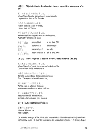 NI [に]     Objeto indirecto, localizacion, tiempo especifico; semejante a "a,
en"

私は田中さんに本を貸しました。
Watashi wa Tanaka san ni hon o kashimashita.
Le presté un libro al Sr. Tanaka

ひろみさんは東京にいます。
Hiromi san wa Tōkyō ni imasu.
Hiromi está en Tokyo.

昨日私は早くうちに帰りました。
Kinō watashi wa hayaku uchi ni kaerimashita.
Ayer volví temprano a casa
ご ご じゅう じ
午後 十 時に          gogo jūji ni        a las diez PM
にちじょう び
日 曜 日に           nichiyōbi ni        el domingo
なながつ
七月に              nanagatsu ni        en julio
に   せ
２００１年に
         ん ねん
                 nisen’nen-ichi ni   en el año 2001

DE [で] indica lugar de la accion, medios, total, material（de, en)

私は本屋で本を三冊買いました。
Watashi wa hon’ya de hon o sansatsu kaimashita.
Compre tres libros en la librería

田中さんはバスで会社に行きます。
Tanaka san wa basu de kaisha ni ikimasu.
El sr. Tanaka va a la oficina en bus。

明日映画に二人で行きます。
Ashita eiga ni futari de ikimasu.
Mañana vamos los dos a una pelicula.

テーブルは木でできています。
Tēburu wa ki de dekite imasu.
a mesa esta hecha en (de) madera

E [へ] (a, hacia) Indica direccion

日本へ行きますか。
Nihon e ikimasu ka
Iras a Japon?

De manera análoga a WA, esta letra suena como E cuando está sola (cuando es
partícula) y como HE cuando hace parte de una palabra (como へた (heta), torpe)


    JUAN MANUEL CARDONA                                                         37
 