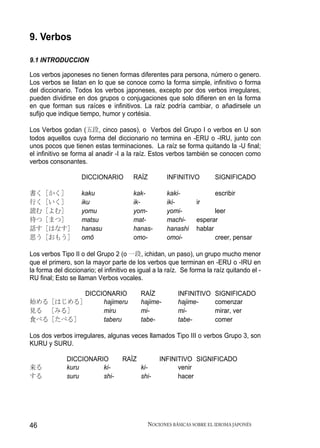 9. Verbos

9.1 INTRODUCCION

Los verbos japoneses no tienen formas diferentes para persona, número o genero.
Los verbos se listan en lo que se conoce como la forma simple, infinitivo o forma
del diccionario. Todos los verbos japoneses, excepto por dos verbos irregulares,
pueden dividirse en dos grupos o conjugaciones que solo difieren en en la forma
en que forman sus raíces e infinitivos. La raíz podría cambiar, o añadirsele un
sufijo que indique tiempo, humor y cortésia.

Los Verbos godan (五段, cinco pasos), o Verbos del Grupo I o verbos en U son
todos aquellos cuya forma del diccionario no termina en -ERU o -IRU, junto con
unos pocos que tienen estas terminaciones. La raíz se forma quitando la -U final;
el infinitivo se forma al anadir -I a la raíz. Estos verbos también se conocen como
verbos consonantes.

                    DICCIONARIO         RAÍZ          INFINITIVO        SIGNIFICADO

書く［かく］              kaku                kak-          kaki-             escribir
行く［いく］              iku                 ik-           iki-       ir
読む［よむ］              yomu                yom-          yomi-             leer
待つ［まつ］              matsu               mat-          machi-     esperar
話す［はなす］             hanasu              hanas-        hanashi    hablar
思う［おもう］             omō                 omo-          omoi-             creer, pensar

Los verbos Tipo II o del Grupo 2 (o 一段, ichidan, un paso), un grupo mucho menor
que el primero, son la mayor parte de los verbos que terminan en -ERU o -IRU en
la forma del diccionario; el infinitivo es igual a la raíz. Se forma la raíz quitando el -
RU final; Esto se llaman Verbos vocales.

         DICCIONARIO                       RAÍZ           INFINITIVO    SIGNIFICADO
始める［はじめる］     hajimeru                     hajime-        hajime-       comenzar
見る ［みる］       miru                         mi-            mi-           mirar, ver
食べる［たべる］      taberu                       tabe-          tabe-         comer

Los dos verbos irregulares, algunas veces llamados Tipo III o verbos Grupo 3, son
KURU y SURU.

              DICCIONARIO           RAÍZ           INFINITIVO SIGNIFICADO
来る            kuru      ki-                ki-           venir
する            suru      shi-               shi-          hacer




46                                             NOCIONES BÁSICAS SOBRE EL IDIOMA JAPONÉS
 
