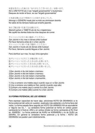 好意を受けとった後には「ありがとうございました」を使います。
Kōi o UKETOTTA ato ni wa "arigatō gozaimashita" o tsukaimasu.
Despues de recibir el favor, se usa "arigatō gozaimashita"

日本語を教えるまで時相のことは知りませんでした。
Nihongo o OSHIERU made jisei no koto wa shirimasen deshita.
No sabia de los tiempos hasta que enseñe japonés.

毎日ご飯を食べた後ではを磨きます。
Mainichi gohan o TABETA ato de ha o migakimasu.
Me cepillo los dientes todos los días despues de comer.

サンハシントに行く前に電話してください。
San Jacinto ni iku mae ni denwa shite kudasai
Por favor llamame antes de ir a San Jacinto
サンハシントに着いた後で電話してください。
San Jacinto ni tsuita ato de denwa shite kudasai
Por favor, llamame cuando llegues a San Jacinto.

Para clarificar aun mas, he aquí otros ejemplos:

1) サンハシントに行くとき鞄を買います。
2) サンハシントに行ったときかばんを買います。
3) サンハシントに行くときかばんを買いました。
4) サンハシントに行ったときかばんを買いました。

1)San Jacinto ni iku toki kaban o kaimasu.
2)San Jacinto ni itta toki kaban o kaimasu.
3)San Jacinto ni iku toki kaban o kaimashita.
4)San Jacinto ni itta toki kaban o kaimashita..

1) Voy a comprar una maleta (aquí) cuando vaya a ir a San Jacinto
2) Voy a comprar una maleta en San Jacinto (cuando vaya alla)
3) Compre una maleta (aquí) cuando fui a San Jacinto
4) Compre una maleta (allá) cuando fui a San Jacinto


9.9 FORMA POTENCIAL DE LOS VERBOS

Para expresar capacidad de hacer algo, adiciónese KOTO GA DEKIMASU (o la
forma potencial del verbo en cuestion, explicada más adelante) a la forma llana del
verbo. La forma pasada llana seguida por KOTO GA ARIMASU KA es equivalente
a "alguna vez ha...". La verdadera forma potencial se forma en verbos godan
cambiando la U final en -ERU y en verbos ichidan se forma cambiando el RU final
en -RARERU. La forma potencial de KURU es KORARERU y la de SURU es
DEKIRU. En general la verdadera forma potencial y la forma - KOTO GA
DEKIMASU se pueden usar indistintamente.



54                                          NOCIONES BÁSICAS SOBRE EL IDIOMA JAPONÉS
 