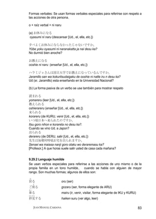 Formas verbales: Se usan formas verbales especiales para referirse con respeto a
las acciones de otra persona.

o + raíz verbal + ni naru

(a) お休みになる
 oyasumi ni naru (descansar [Ud., el, ella, etc.])

夕べよくお休みにならなかったじゃないですか。
Yūbe yoku oyasumi ni naranakatta ja nai desu ka?
No durmió bien anoche?

お教えになる
ooshie ni naru (enseñar [Ud., el, ella, etc.])

ハラミジョさんは国立大学でお教えになっているんですか。
Jaramillo san wa kokuritsudaigaku de ooshie ni natte iru n desu ka?
Ud (sr. Jaramillo) esta enseñando en la Universidad Nacional?

(b) La forma pasiva de un verbo se use también para mostrar respeto

読まれる
yomareru (leer [Ud., el, ella, etc.])
教えられる
oshierareru (enseñar [Ud., el, ella, etc.])
来られる
korareru (de KURU, venir [Ud., el, ella, etc.])
いつ頃日本へ来られたのですか。
Itsu goro nihon e korareta no desu ka?.
Cuando se vino Ud. a Japon?
出られる
derareru (de DERU, salir [Ud., el, ella, etc.])
先生は毎朝何時頃お宅を出られますか。
Sensei wa maiasa nanji goro otaku wo deraremasu ka?
[Profesor,] A que horas suele salir usted de casa cada mañana?


9.29.2 Lenguaje humilde
Se usan verbos especiales para referirse a las acciones de uno mismo o de la
propia familia en un tono humilde、 cuando se habla con alguien de mayor
rango. Son muchas formas; algunos de ellos son:
お
居る                          oru (ser)
     ざ
ご座る                         gozaru (ser, forma elegante de ARU)
まい
参る                          mairu (ir, venir, visitar, forma elegante de IKU y KURU)
はいけん
拝見する                        haiken suru (ver algo, leer)

     JUAN MANUEL CARDONA                                                               83
 