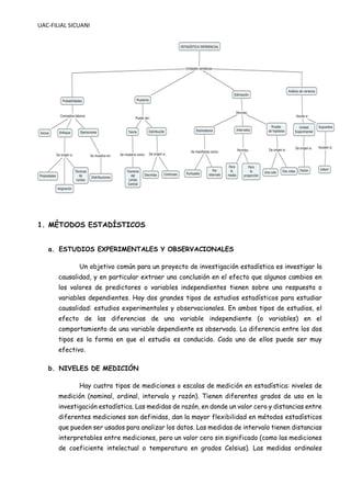 UAC-FILIAL SICUANI
1. MÉTODOS ESTADÍSTICOS
a. ESTUDIOS EXPERIMENTALES Y OBSERVACIONALES
Un objetivo común para un proyecto de investigación estadística es investigar la
causalidad, y en particular extraer una conclusión en el efecto que algunos cambios en
los valores de predictores o variables independientes tienen sobre una respuesta o
variables dependientes. Hay dos grandes tipos de estudios estadísticos para estudiar
causalidad: estudios experimentales y observacionales. En ambos tipos de estudios, el
efecto de las diferencias de una variable independiente (o variables) en el
comportamiento de una variable dependiente es observado. La diferencia entre los dos
tipos es la forma en que el estudio es conducido. Cada uno de ellos puede ser muy
efectivo.
b. NIVELES DE MEDICIÓN
Hay cuatro tipos de mediciones o escalas de medición en estadística: niveles de
medición (nominal, ordinal, intervalo y razón). Tienen diferentes grados de uso en la
investigación estadística. Las medidas de razón, en donde un valor cero y distancias entre
diferentes mediciones son definidas, dan la mayor flexibilidad en métodos estadísticos
que pueden ser usados para analizar los datos. Las medidas de intervalo tienen distancias
interpretables entre mediciones, pero un valor cero sin significado (como las mediciones
de coeficiente intelectual o temperatura en grados Celsius). Las medidas ordinales
 