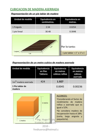 CUBICACION DE MADERA ASERRADA 1 pie tablar = 1” x 1”x 1` Por lo tanto: Representación de un pie tablar de madera Representación de un metro cubico de madera aserrada Ing. Hugo Fredy TUEROS ZEVALLOS - 2010 - fredtueros@hotmail.com ALCANCES: Considerando el factor de rendimiento de madera rolliza a aserrada que es igual a 52%. Se considera madera de recuperación hasta el 28%. (corta, larga angosta y paquetería). 1 metro 1 metro 1 metro Unidad de medida Equivalencia en centímetros. Equivalencia en metros. 1 Pulgada  2.54 0.0254 1 pie lineal 30.48 0.3048 Unidad de medida Equivalencia en Pies Tablares Equivalencia en metros cúbicos rollizo Equivalencia en metros cúbicos aserrada 1m 3  madera aserrada 424  1.927 1 Pie tablar de madera 0.0045 0.00236 1 pulgada 1 pie 1 pie 