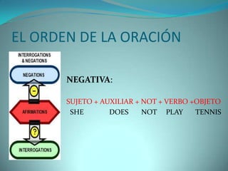 CATEGORÍASEL ADVERBIO   Nos hablan de las circunstancias en las que se realiza la acción del verbo.    También pueden modificar a adjetivos y a otros adverbios.   Los más habituales son:De tiempo : yesterday, soon, before, after, etc.De frecuencia: always, sometimes, never, etc.De lugar: here, there, outside, etc.