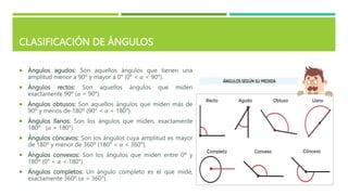 CLASIFICACIÓN DE ÁNGULOS
 Ángulos agudos: Son aquellos ángulos que tienen una
amplitud menor a 90º y mayor a 0° (0° < 𝛼 < 90°).
 Ángulos rectos: Son aquellos ángulos que miden
exactamente 90º (𝛼 = 90°).
 Ángulos obtusos: Son aquellos ángulos que miden más de
90º y menos de 180º (90° < 𝛼 < 180°).
 Ángulos llanos: Son los ángulos que miden, exactamente
180º (𝛼 = 180°).
 Ángulos cóncavos: Son los ángulos cuya amplitud es mayor
de 180º y menor de 360º (180° < 𝛼 < 360°).
 Ángulos convexos: Son los ángulos que miden entre 0º y
180º (0° < 𝛼 < 180°).
 Ángulos completos: Un ángulo completo es el que mide,
exactamente 360º (𝛼 = 360°).
 