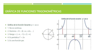 GRÁFICA DE FUNCIONES TRIGONOMÉTRICAS
 Gráfica de la función Secante: 𝒚 = sec 𝒙
 1. No es continua.
 2. Dominio = ℝ − {0, ±𝜋, ±2𝜋, … }
 3. Rango = [−∞, −1] ∪ [1, ∞]
 4. Es periódica 𝑇 = 2𝜋
 5. Es una función par.
 