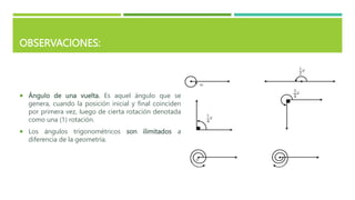 OBSERVACIONES:
 Ángulo de una vuelta. Es aquel ángulo que se
genera, cuando la posición inicial y final coinciden
por primera vez, luego de cierta rotación denotada
como una (1) rotación.
 Los ángulos trigonométricos son ilimitados a
diferencia de la geometría.
 