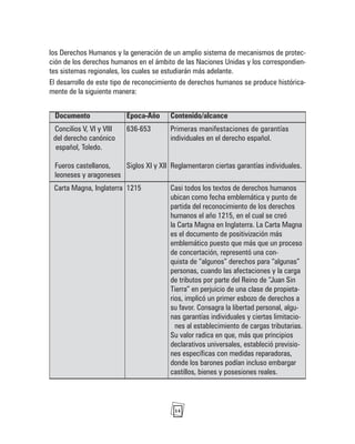 14
los Derechos Humanos y la generación de un amplio sistema de mecanismos de protec-
ción de los derechos humanos en el ámbito de las Naciones Unidas y los correspondien-
tes sistemas regionales, los cuales se estudiarán más adelante.
El desarrollo de este tipo de reconocimiento de derechos humanos se produce histórica-
mente de la siguiente manera:
Documento Epoca-Año Contenido/alcance
Concilios V, VI y VIII 636-653 Primeras manifestaciones de garantías
del derecho canónico individuales en el derecho español.
español, Toledo.
Fueros castellanos, Siglos XI y XII Reglamentaron ciertas garantías individuales.
leoneses y aragoneses
Carta Magna, Inglaterra 1215 Casi todos los textos de derechos humanos
ubican como fecha emblemática y punto de
partida del reconocimiento de los derechos
humanos el año 1215, en el cual se creó
la Carta Magna en Inglaterra. La Carta Magna
es el documento de positivización más
emblemático puesto que más que un proceso
de concertación, representó una con-
quista de “algunos” derechos para “algunas”
personas, cuando las afectaciones y la carga
de tributos por parte del Reino de “Juan Sin
Tierra” en perjuicio de una clase de propieta-
rios, implicó un primer esbozo de derechos a
su favor. Consagra la libertad personal, algu-
nas garantías individuales y ciertas limitacio-
nes al establecimiento de cargas tributarias.
Su valor radica en que, más que principios
declarativos universales, estableció previsio-
nes específicas con medidas reparadoras,
donde los barones podían incluso embargar
castillos, bienes y posesiones reales.
 