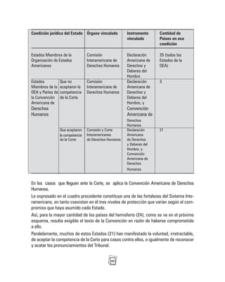 46
Condición jurídica del Estado Órgano vinculado Instrumento Cantidad de
vinculado Países en esa
condición
Estados Miembros de la Comisión Declaración 35 (todos los
Organización de Estados Interamericana de Americana de Estados de la
Americanos Derechos Humanos Derechos y OEA)
Deberes del
Hombre
Estados Que no Comisión Declaración 3
Miembros de la aceptaron la Interamericana de Americana de
OEA y Partes de competencia Derechos Humanos Derechos y
la Convención de la Corte Deberes del
Americana de Hombre, y
Derechos Convención
Humanos Americana de
Derechos
Humanos
Que aceptaron Comisión y Corte Declaración 21
la competencia Interamericanas Americana
de la Corte de Derechos Humanos de Derechos
y Deberes del
Hombre, y
Convención
Americana de
Derechos
Humanos
En los casos que lleguen ante la Corte, se aplica la Convención Americana de Derechos
Humanos.
Lo expresado en el cuadro precedente constituye una de las fortalezas del Sistema Inte-
ramericano, en tanto coexisten en él tres niveles de protección que varían según el com-
promiso que haya asumido cada Estado.
Así, para la mayor cantidad de los países del hemisferio (24), como se ve en el próximo
esquema, resulta exigible el texto de la Convención en razón de haberse comprometido
a ello.
Paralelamente, muchos de estos Estados (21) han manifestado la voluntad, irretractable,
de aceptar la competencia de la Corte para casos contra ellos, e igualmente de reconocer
y acatar los pronunciamientos del Tribunal.
 