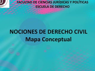 FACULTAD DE CIENCIAS JURÍDICAS Y POLÍTICAS
ESCUELA DE DERECHO
NOCIONES DE DERECHO CIVIL
Mapa Conceptual
 
