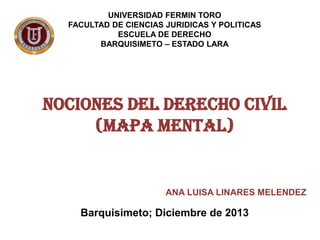 UNIVERSIDAD FERMIN TORO
FACULTAD DE CIENCIAS JURIDICAS Y POLITICAS
ESCUELA DE DERECHO
BARQUISIMETO – ESTADO LARA

NOCIONES DEL DERECHO CIVIL
(MAPA MENTAL)

ANA LUISA LINARES MELENDEZ

Barquisimeto; Diciembre de 2013

 