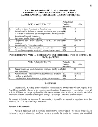 23
PROCEDIMIENTO ADMINISTRATIVO TRIBUTARIO
POR IMPOSICION DE SANCIONES POR INFRACCIONES A
LAS OBLIGACIONES FORMALES DE LOS CONTRIBUYENTES
ACTO ADMINISTRATIVO
Artículo del
Código
Tributario
Días
1. Notifica el ajuste formulado al Contribuyente 132 10
2. Administración Tributaria concede audiencia para evacuarla
si se trata de sanciones por incumplimiento de obligaciones
formales de los contribuyentes.
146 10
3. Apertura a prueba, improrrogable 146 10
4. Diligencias para mejor resolver, si la SAT lo considera
oportuno.
144 Hasta 15
5. Administración Tributaria resuelve 149 30
6. Administración Tributaria notifica la resolución 132 10
7. El contribuyente puede plantear el recurso de revocatoria 154 10
PROCEDIMIENTO PARA LA DETERMINACION DE OFICIO EN CASO DE OMISION DE
DECLARACIONES
ACTO ADMINISTRATIVO Artículos del
Código
Tributario
Días
1. Requerimiento de las declaraciones omitidas, dando un plazo
para presentarlas
107 20
2. Administración Tributaria resuelve determinado de oficio 107 Sin plazo
3. Notifica la resolución 132 10
4. Contribuyente puede presentar el recurso de revocatoria 154 10
RECURSOS
El capítulo II, de la Ley de lo Contencioso Administrativo, Decreto 119-96 del Congreso de la
República, regula lo relativo a los recursos administrativos de revocatoria y reposición, pero el
artículo 17 bis de ese cuerpo legal establece las excepciones en materia laboral y tributaria, los cuales
se deberán tramitar conforme el Código de Trabajo y el Código Tributario, respectivamente.
En materia tributaria los recursos de revocatoria y reposición se encuentran regulados entre los
artículos del 154 al 159 del Código Tributario
Recurso de Revocatoria:
Acto por medio del cual la autoridad administrativa superior decide por medio de resolución
rechazar el recurso planteado, confirmar, revocar o anular la resolución emitida por autoridad
 