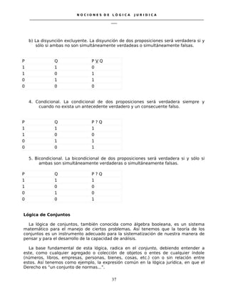 N O C I O N E S D E L Ó G I C A J U R I D I C A
_____________________________________________________________________________________________________________________
____
b) La disyunción excluyente. La disyunción de dos proposiciones será verdadera si y
sólo si ambas no son simultáneamente verdadeas o simultáneamente falsas.
P Q P V Q
1 1 0
1 0 1
0 1 1
0 0 0
4. Condicional. La condicional de dos proposiciones será verdadera siempre y
cuando no exista un antecedente verdadero y un consecuente falso.
P Q P ? Q
1 1 1
1 0 0
0 1 1
0 0 1
5. Bicondicional. La bicondicional de dos proposiciones será verdadera si y sólo si
ambas son simultáneamente verdaderas o simultáneamente falsas.
P Q P ? Q
1 1 1
1 0 0
0 1 0
0 0 1
Lógica de Conjuntos
La lógica de conjuntos, también conocida como álgebra booleana, es un sistema
matemático para el manejo de ciertos problemas. Así tenemos que la teoría de los
conjuntos es un instrumento adecuado para la sistematización de nuestra manera de
pensar y para el desarrollo de la capacidad de análisis.
La base fundamental de esta lógica, radica en el conjunto, debiendo entender a
este, como cualquier agregado o colección de objetos o entes de cualquier índole
(números, libros, empresas, personas, bienes, cosas, etc.) con o sin relación entre
estos. Así tenemos como ejemplo, la expresión común en la lógica jurídica, en que el
Derecho es “un conjunto de normas...”.
37
 