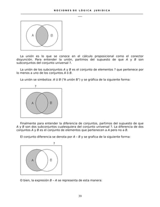 N O C I O N E S D E L Ó G I C A J U R I D I C A
_____________________________________________________________________________________________________________________
____
La unión es lo que se conoce en el cálculo proposicional como el conector
disyunción. Para entender la unión, partimos del supuesto de que A y B son
subconjuntos del conjunto universal ?.
La unión de los subconjuntos A y B es el conjunto de elementos ? que pertenece por
lo menos a uno de los conjuntos A ó B.
La unión se simboliza: A U B (“A unión B”) y se gráfica de la siguiente forma:
?
Finalmente para entender la diferencia de conjuntos, partimos del supuesto de que
A y B son dos subconjuntos cualesquiera del conjunto universal ?. La diferencia de dos
conjuntos A y B es el conjunto de elementos que pertenecen a A pero no a B.
El conjunto diferencia se denota por A – B y se grafica de la siguiente forma:
?
O bien, la expresión B – A se representa de esta manera:
39
 