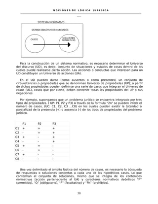 N O C I O N E S D E L Ó G I C A J U R I D I C A
_____________________________________________________________________________________________________________________
____
Para la construcción de un sistema normativo, es necesario determinar el Universo
del discurso (UD), es decir, conjunto de situaciones y estados de cosas dentro de los
cuales puede realizarse cierta acción. Las acciones o conductas que interesan para un
UD constituyen un Universo de acciones (UA).
En el UD pueden darse (como ausentes o como presentes) un conjunto de
circunstancias o propiedades que se denominan Universo de propiedades (UP); a partir
de dichas propiedades pueden definirse una serie de casos que integran el Universo de
casos (UC), casos que por cierto, deben contener todas las propiedades del UP o sus
negaciones.
Por ejemplo, supongamos que un problema jurídico se encuentra integrado por tres
tipos de propiedades. ( UP: P1, P2 y P3) A través de la formula “2n” se pueden inferir el
numero de casos, (UC: C1, C2, C3 ...C8) en los cuales pueden existir la totalidad o
parcialidad de la presencia (+) o ausencia (-) de los tipos de propiedades del problema
jurídico.
P1 P2 P3
C1 + + +
C2 - + +
C3 + - +
C4 - - +
C5 + + -
C6 - + -
C7 + - -
C8 - - -
Una vez delimitado el ámbito fáctico del número de casos, es necesario la búsqueda
de respuestas o soluciones concretas a cada uno de los hipotéticos casos. Lo que
conforman el conjunto de soluciones, mismo que se integra de los contenidos
normativos (acción perteneciente al UA) y caracteres normativos deónticos “P”
(permitido), “O” (obligatorio), “F” (facultativo) y “Ph” (prohibido).
50
 