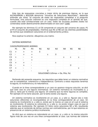 N O C I O N E S D E L Ó G I C A J U R I D I C A
_____________________________________________________________________________________________________________________
____
Este tipo de respuestas concretas o mejor dicho de premisas lógicas, es lo que
ALCHOURRON y BULYGIN denomina “Universo de Soluciones Maximales”, debiendo
entender por estas “el conjunto de todas las respuestas completas a la pregunta
formulada. Una solución máximal es una respuesta completa en el sentido de que,
cuando ella está correlacionada con un caso, todas las acciones posibles (todos los
contenidos) están deónticamente determinados en ese caso”.[106]
Por ejemplo los términos C1 al C8 comprende el conjunto del universo de casos; P1
al P3 el conjunto de propiedades; mientras que N1 al N6 son las distintas posibilidades
de normas que establecen soluciones en el ordenamiento jurídico.
Para explicar lo anterior, dibujemos una matriz.
SISTEMA NORMATIVO
CASOS/PROPIEDADES NORMAS
P1 P2 P3 N1 N2 N3 N4 N5 N6
C1 + + + S
C2 - + + s S
C3 + - + s s s
C4 - - +
C5 + + - s
C6 - + - S
C7 + - - s
C8 - - - S
SOLUCIONES (USmax = Oa, PHa, Fa)
Partiendo del presente esquema, los requisitos que debe tener un sistema normativo
son la completitud, coherencia e independencia. Contrario a estos requisitos tenemos
la laguna, la incoherencia y la redundancia.
Cuando en la línea correspondiente a un caso no aparece ninguna solución, se dirá
que este caso es una laguna (normativa). Un sistema normativo es incompleto si, y
sólo si, tiene por lo menos una laguna. Un sistema que no tiene lagunas es completo.
Por ejemplo C4 no tiene solución, por lo tanto existe una laguna.
Un sistema normativo es incoherente en un caso, si, y sólo si, figuran dos o más
soluciones diferentes (e incompatibles) en la línea correspondiente de un caso. Un
sistema es incoherente si, y sólo si, existe por lo menos un caso en el cual el sistema
es incoherente. El sistema es coherente si, y sólo si, no existe ningún caso en que el
sistema sea incoherente. Por ejemplo C2 tiene como soluciones N2 y N3, resultando
además que el contenido de dichas normas son contradictorias, por lo que estamos en
presencia de un sistema jurídico incoherente.
Se dirá que un sistema es redundante en un caso, si, y sólo si, la misma solución
figura más de una vez en una línea correspondiente al caso. Las normas del sistema
51
 