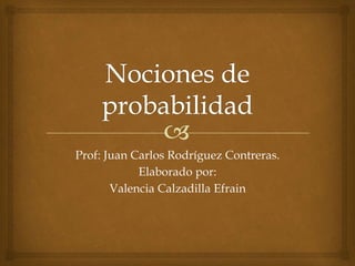 Prof: Juan Carlos Rodríguez Contreras.
Elaborado por:
Valencia Calzadilla Efrain
 
