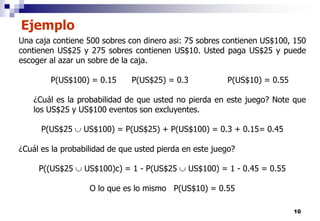 10
Una caja contiene 500 sobres con dinero asi: 75 sobres contienen US$100, 150
contienen US$25 y 275 sobres contienen US$10. Usted paga US$25 y puede
escoger al azar un sobre de la caja.
P(US$100) = 0.15 P(US$25) = 0.3 P(US$10) = 0.55
¿Cuál es la probabilidad de que usted no pierda en este juego? Note que
los US$25 y US$100 eventos son excluyentes.
P(US$25  US$100) = P(US$25) + P(US$100) = 0.3 + 0.15= 0.45
¿Cuál es la probabilidad de que usted pierda en este juego?
P((US$25  US$100)c) = 1 - P(US$25  US$100) = 1 - 0.45 = 0.55
O lo que es lo mismo P(US$10) = 0.55
Ejemplo
 