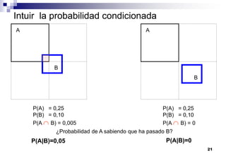 21
Intuir la probabilidad condicionada
A
B
A
B
¿Probabilidad de A sabiendo que ha pasado B?
P(A|B)=0,05 P(A|B)=0
P(A) = 0,25
P(B) = 0,10
P(A  B) = 0,005
P(A) = 0,25
P(B) = 0,10
P(A  B) = 0
 