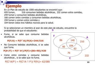 23
En un Plan de estudio de 1000 estudiantes se encontró que:
420 fuman, 516 consumen bebidas alcohólicas, 332 comen entre comidas,
244 fuman y consumen bebidas alcohólicas,
166 comen entre comidas y consumen bebidas alcohólicas,
194 fuman y comen entre comidas y
104 tienen estos tres hábitos nocivos para la salud.
Si se seleccionan un miembro al azar de este plan de estudio, encuentre la
probabilidad de que el estudiante:
Ejemplo
• Fume, si se sabe que consume bebidas
alcohólicas.
• No Consume bebidas alcohólicas, si se sabe
que fuma.
• Come entre comidas y consume bebidas
alcohólicas , si se sabe que no fuma.
P(F/A) = P(F∩A)/P(A)=244/516
P(Ac/F) = P(F∩Ac)/P(F)=(86+90)/420
104
F
C
A
90
62
140
86
210
76
232
S
P(C∩A/Fc) = P(C∩A ∩ Fc)/ P(Fc)= 62/580
 