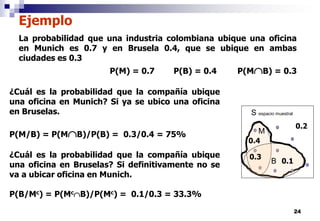 24
La probabilidad que una industria colombiana ubique una oficina
en Munich es 0.7 y en Brusela 0.4, que se ubique en ambas
ciudades es 0.3
P(M) = 0.7 P(B) = 0.4 P(MB) = 0.3
S espacio muestral
M
B
Ejemplo
¿Cuál es la probabilidad que la compañía ubique
una oficina en Munich? Si ya se ubico una oficina
en Bruselas.
P(M/B) = P(MB)/P(B) = 0.3/0.4 = 75%
¿Cuál es la probabilidad que la compañía ubique
una oficina en Bruselas? Si definitivamente no se
va a ubicar oficina en Munich.
P(B/Mc) = P(McB)/P(Mc) = 0.1/0.3 = 33.3%
0.3
0.1
0.4
0.2
 