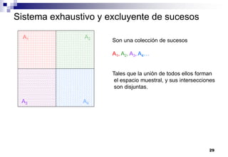 29
Sistema exhaustivo y excluyente de sucesos
A1 A2
A3 A4
Son una colección de sucesos
A1, A2, A3, A4…
Tales que la unión de todos ellos forman
el espacio muestral, y sus intersecciones
son disjuntas.
 