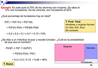 32
Ejemplo: En este aula el 70% de los alumnos son mujeres. De ellas el
10% son fumadoras. De los varones, son fumadores el 20%.
¿Qué porcentaje de fumadores hay en total?
P(F) = P(F∩H) + P(F∩M)
= P(F|H) P(H) + P(F|M) P(M)
= 0,2 x 0,3 + 0,1 x 0,7 = 0,13 =13%
¿Se elije a un individuo al azar y resulta fumador. ¿Cuál es la probabilidad
de que sea un hombre?
P(H|F) = P(F ∩ H)/P(F)
= P(F|H) P(H) / P(F)
= 0,2 x 0,3 / 0,13 = 0,46 = 46%
Mujeres
Varones
fumadores
T. Prob. Total.
Hombres y mujeres forman
Un Sist. Exh. Excl.
De sucesos
T. Bayes
 