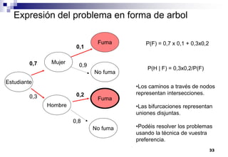 33
Expresión del problema en forma de arbol
Estudiante
Mujer
No fuma
Hombre
Fuma
No fuma
Fuma
0,7
0,1
0,2
0,3
0,8
0,9
P(F) = 0,7 x 0,1 + 0,3x0,2
P(H | F) = 0,3x0,2/P(F)
•Los caminos a través de nodos
representan intersecciones.
•Las bifurcaciones representan
uniones disjuntas.
•Podéis resolver los problemas
usando la técnica de vuestra
preferencia.
 