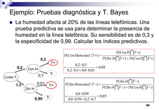 40
Ejemplo: Pruebas diagnóstica y T. Bayes
 La humedad afecta al 20% de las líneas telefónicas. Una
prueba predictiva se usa para determinar la presencia de
humedad en la línea telefónica. Su sensibilidad es de 0,3 y
la especificidad de 0,99. Calcular los índices predictivos.
88
,
0
01
,
0
8
,
0
3
,
0
2
,
0
3
,
0
2
,
0
)
(
)
(
)
(
)
|
(












 

T
H
Con
P
T
H
Sin
P
T
H
Con
P
T
Humedad
Con
P
Línea T.
Con H.
T-
Sin H.
T+
T-
T+
0,3
0,01
0,99
0,7
0,2
0,8
85
,
0
7
,
0
2
,
0
99
,
0
8
,
0
99
,
0
8
,
0
)
(
)
(
)
(
)
|
(












 

T
H
Con
P
T
H
Sin
P
T
H
Sin
P
T
Humedad
Sin
P
 