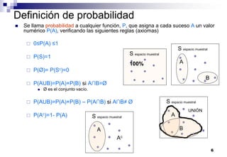 6
Definición de probabilidad
 Se llama probabilidad a cualquier función, P, que asigna a cada suceso A un valor
numérico P(A), verificando las siguientes reglas (axiomas)
 0≤P(A) ≤1
 P(S)=1
 P(Ø)= P(Sc)=0
 P(AUB)=P(A)+P(B) si A∩B=Ø
 Ø es el conjunto vacío.
 P(AUB)=P(A)+P(B) – P(A∩B) si A∩B≠ Ø
 P(Ac)=1- P(A)
S espacio muestral
100%
S espacio muestral
B
A
S espacio muestral
A
B
UNIÓN
S espacio muestral
A
Ac
 
