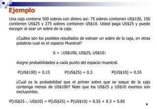 9
Una caja contiene 500 sobres con dinero asi: 75 sobres contienen US$100, 150
contienen US$25 y 275 sobres contienen US$10. Usted paga US$25 y puede
escoger al azar un sobre de la caja.
¿Cuáles son los posibles resultados de extraer un sobre de la caja, en otras
palabras cual es el espacio Muestral?
S = US$100, US$25, US$10
Asigne probabilidades a cada punto del espacio muestral.
P(US$100) = 0.15 P(US$25) = 0.3 P(US$10) = 0.55
¿Cual es la probabilidad que el primer sobre que se saque de la caja
contenga menos de US$100? Note que los US$25 y US$10 eventos son
excluyentes.
P(US$25  US$10) = P(US$25) + P(US$10) = 0.55 + 0.3 = 0.85
Ejemplo
 