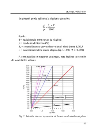 © Jorge Franco Rey
17
En general, puede aplicarse la siguiente ecuación:
1000
ES
p
d p ×
=
donde:
d = equidistancia entre curvas de nivel (m)
p = pendiente del terreno (%)
Sp = separación entre curvas de nivel en el plano (mm). Sp≥0,5
E = denominador de la escala elegida (ej. 1/1.000 à E=1.000)
A continuación se muestran un ábacos, para facilitar la elección
de los distintos valores.
0.00 5.00 10.00 15.00 20.00
Sp (mm)
0.00
1.00
2.00
3.00
4.00
5.00
6.00
7.00
8.00
9.00
10.00
11.00
12.00
13.00
14.00
15.00
16.00
17.00
18.00
19.00
20.00
d(m)
p = 1%
p = 10%
p = 20%
p = 30%
p = 40%p = 50 %
Escala 1/10.000
Fig. 7: Relación entre la separación de las curvas de nivel en el plano
 