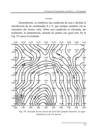 Nociones de Topografía, Geodesia y Cartografía
32
terreno
Generalmente, se establecía una cuadrícula de cara a facilitar la
introducción de las coordenadas X e Y, que siempre contaban con in-
crementos del mismo valor. Sobre esta cuadrícula se efectuaba, ma-
nualmente, la interpolación, uniendo los puntos con igual cota. En la
Fig. 19 vemos el resultado.
14.10 14.80 15.00 16.00 16.20 14.60 14.50 14.00 13.40 12.80
13.00 14.50 14.90 15.50 15.70 14.70 14.50 14.00 13.50 12.70
13.80 14.30 14.60 15.00 15.20 14.60 14.40 13.70 13.50 12.60
13.20 13.70 14.20 14.60 14.70 14.50 14.10 13.70 13.00 12.50
13.20 13.70 14.20 14.60 14.70 14.50 14.10 13.70 13.00 12.50
12.90 13.50 13.80 14.10 14.30 14.40 13.60 13.40 12.50 12.30
12.50 12.90 12.90 13.60 13.70 13.50 13.40 13.10 12.50 12.50
12.40 13.00 13.30 13.50 14.00 13.20 13.10 12.90 13.00 12.50
13.00 13.30 13.70 14.10 14.20 13.70 13.30 12.90 12.90 13.10
0.00 1.00 2.00 3.00 4.00 5.00 6.00 7.00 8.00 9.00
0.00
1.00
2.00
3.00
4.00
5.00
6.00
7.00
8.00
0.00 1.00 2.00 3.00 4.00 5.00 6.00 7.00 8.00 9.00
0.00
1.00
2.00
3.00
4.00
5.00
6.00
7.00
8.00
Fig. 19: Trazado de las curvas de nivel del ejemplo anterior. La equi-
distancia es de 0,2 metros
 