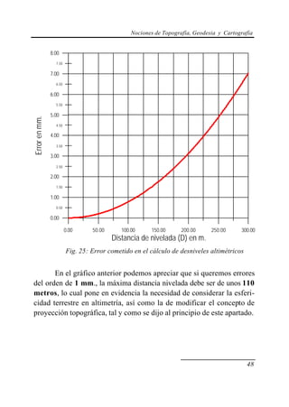 Nociones de Topografía, Geodesia y Cartografía
48
0.00 50.00 100.00 150.00 200.00 250.00 300.00
Distancia de nivelada (D) en m.
0.50
1.50
2.50
3.50
4.50
5.50
6.50
7.50
0.00
1.00
2.00
3.00
4.00
5.00
6.00
7.00
8.00
Errorenmm.
Fig. 25: Error cometido en el cálculo de desniveles altimétricos
En el gráfico anterior podemos apreciar que si queremos errores
del orden de 1 mm., la máxima distancia nivelada debe ser de unos 110
metros, lo cual pone en evidencia la necesidad de considerar la esferi-
cidad terrestre en altimetría, así como la de modificar el concepto de
proyección topográfica, tal y como se dijo al principio de este apartado.
 