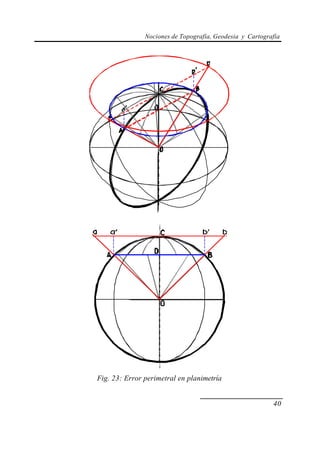 Nociones de Topografía, Geodesia y Cartografía




Fig. 23: Error perimetral en planimetría


                                                          40
 