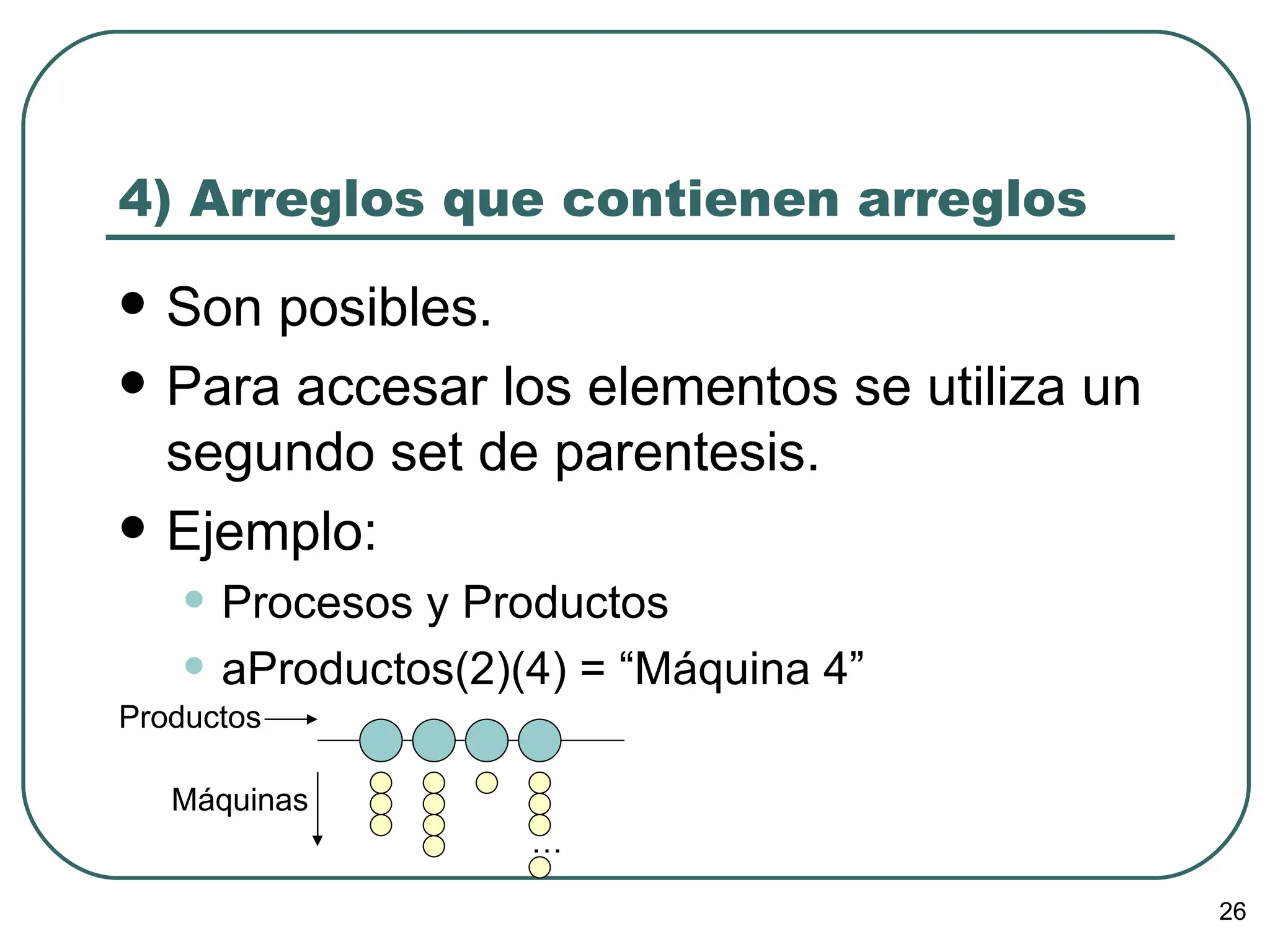 4) Arreglos que contienen arreglos Son posibles. Para accesar los elementos se utiliza un segundo set de parentesis. Ejemplo: Procesos y Productos  aProductos(2)(4) = “Máquina 4” … Productos Máquinas 