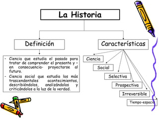Definición
La Historia
Definición
- Ciencia que estudia el pasado para
tratar de comprender el presente y –
en consecuenci...