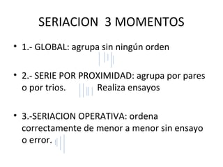 SERIACION 3 MOMENTOS
• 1.- GLOBAL: agrupa sin ningún orden
• 2.- SERIE POR PROXIMIDAD: agrupa por pares
o por trios.
Realiza ensayos
• 3.-SERIACION OPERATIVA: ordena
correctamente de menor a menor sin ensayo
o error.

 