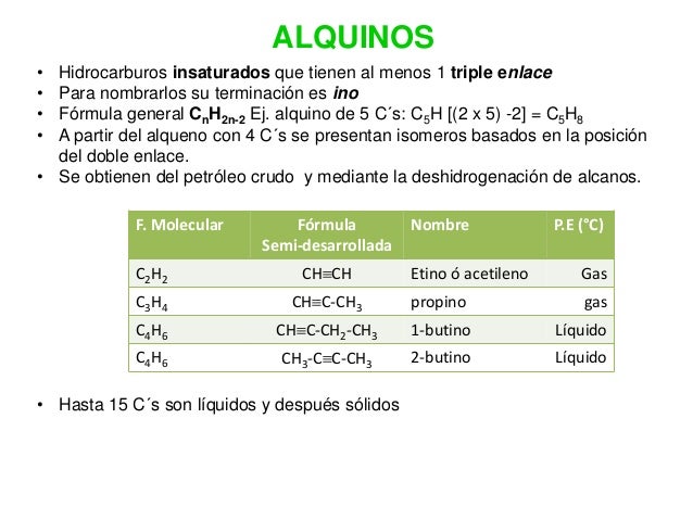 Nociones quimica organica