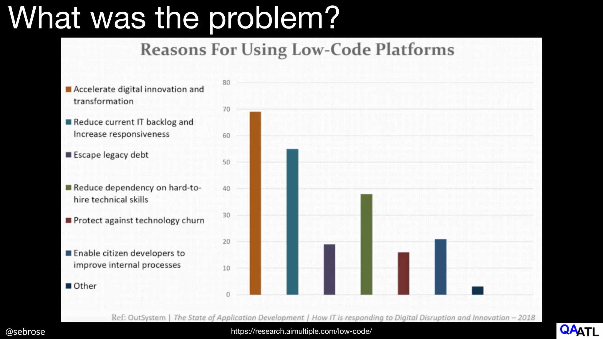 @sebrose
What was the problem?
https://research.aimultiple.com/low-code/
 