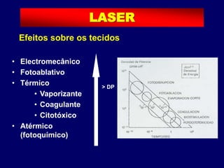 • Electromecânico
• Fotoablativo
• Térmico
• Vaporizante
• Coagulante
• Citotóxico
• Atérmico
(fotoquímico)
> DP
LASER
Efeitos sobre os tecidos
 