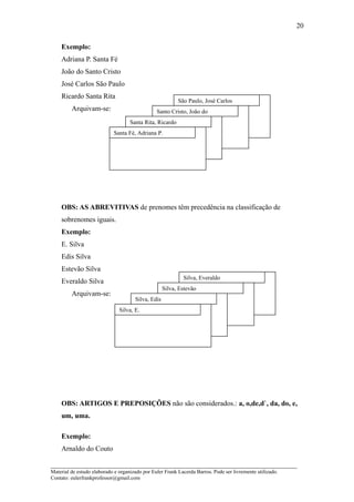 20

    Exemplo:
    Adriana P. Santa Fé
    João do Santo Cristo
    José Carlos São Paulo
    Ricardo Santa Rita
                                                          São Paulo, José Carlos
         Arquivam-se:                           Santo Cristo, João do
                                    Santa Rita, Ricardo
                            Santa Fé, Adriana P.




    OBS: AS ABREVITIVAS de prenomes têm precedência na classificação de
    sobrenomes iguais.
    Exemplo:
    E. Silva
    Edis Silva
    Estevão Silva
                                                            Silva, Everaldo
    Everaldo Silva
                                                    Silva, Estevão
         Arquivam-se:
                                      Silva, Edis
                               Silva, E.




    OBS: ARTIGOS E PREPOSIÇÕES não são considerados.: a, o,de,d`, da, do, e,
    um, uma.

    Exemplo:
    Arnaldo do Couto

_____________________________________________________________________
Material de estudo elaborado e organizado por Euler Frank Lacerda Barros. Pode ser livremente utilizado.
Contato: eulerfrankprofessor@gmail.com
 