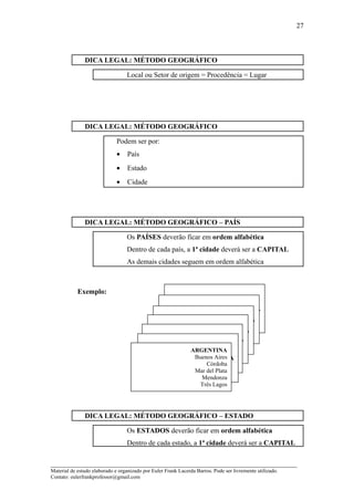27



               DICA LEGAL: MÉTODO GEOGRÁFICO

                                  Local ou Setor de origem = Procedência = Lugar




               DICA LEGAL: MÉTODO GEOGRÁFICO

                              Podem ser por:
                              •    País
                              •    Estado
                              •    Cidade




               DICA LEGAL: MÉTODO GEOGRÁFICO – PAÍS

                                  Os PAÍSES deverão ficar em ordem alfabética
                                  Dentro de cada país, a 1ª cidade deverá ser a CAPITAL
                                  As demais cidades seguem em ordem alfabética



            Exemplo:

                                                                                   MALÁSIA
                                                                                  GRÉCIA
                                                                               FRANÇA
                                                                           ESPANHA
                                                                        CANADÁ
                                                                ARGENTINA
                                                                 Buenos Aires
                                                                     BÉLGICA
                                                                     Córdoba
                                                                 Mar del Plata
                                                                   Mendonza
                                                                   Três Lagos




               DICA LEGAL: MÉTODO GEOGRÁFICO – ESTADO

                                  Os ESTADOS deverão ficar em ordem alfabética
                                  Dentro de cada estado, a 1ª cidade deverá ser a CAPITAL

_____________________________________________________________________
Material de estudo elaborado e organizado por Euler Frank Lacerda Barros. Pode ser livremente utilizado.
Contato: eulerfrankprofessor@gmail.com
 