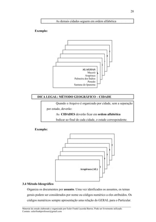 28


                                  As demais cidades seguem em ordem alfabética


            Exemplo:




                                                                           TOCANTINS
                                                                        SÃO PAULO
                                                                          PARANÁ
                                                                          GOIÁS
                                                            ALAGOAS CEARÁ
                                                                 Maceió
                                                                   BAHIA
                                                               Arapiraca
                                                     Palmeira dos Índios
                                                                 Penedo
                                                     Santana do Ipanema



               DICA LEGAL: MÉTODO GEOGRÁFICO – CIDADE

                                  Quando o Arquivo é organizado por cidade, sem a separação
                         por estado, deverão:
                                  As CIDADES deverão ficar em ordem alfabética
                                  Indicar ao final de cada cidade, o estado correspondente.


            Exemplo:



                                                                          Taguatinga (DF)
                                                                         São Paulo (SP)
                                                                          Piripiri (PI)
                                                                      Macapá (AP)
                                                                      Lages (SC)
                                                               Campinas (SP)
                                                            Arapiraca (AL)




3.4 Método Ideográfico
    Organiza os documentos por assunto. Uma vez idenficados os assuntos, os temas
    gerais podem ser considerados por nome ou códigos numérico a eles atribuídos. Os
    códigos numéricos sempre apresentação uma relação do GERAL para o Particular.
_____________________________________________________________________
Material de estudo elaborado e organizado por Euler Frank Lacerda Barros. Pode ser livremente utilizado.
Contato: eulerfrankprofessor@gmail.com
 